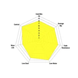 EBC Yellowstuff DP41254R Pastiglie Anteriori (Honda S2000 99-09) - 