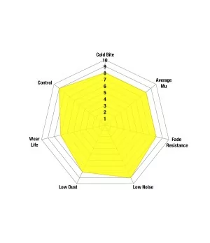EBC Yellowstuff DP41193R Pastiglie Posteriori (Honda S2000 99-09) - 