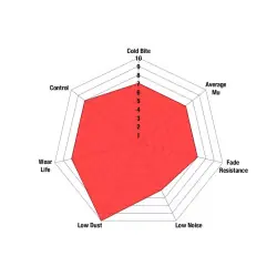 EBC Redstuff DP31254C Pastiglie Anteriori (Honda S2000 99-09) - 