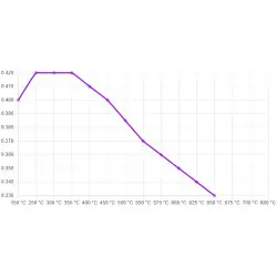 Ferodo DS2500 FCP1444H Brake Pads Front Honda S2000 - 