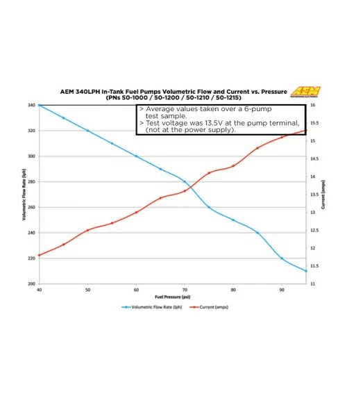 AEM 50-1000 Universal 340 Lph Fuel Pump - 