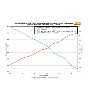 AEM 50-1000 Universal 340 Lph Fuel Pump - 