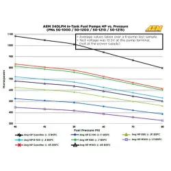 AEM 50-1200 Universal 340 Lph Fuel Pump - E85 - 