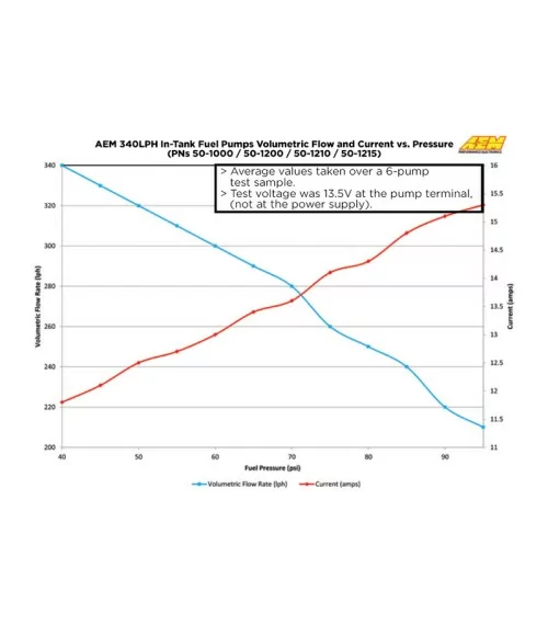 AEM 50-1200 Pompa Carburante Universale 340 Lph - E85 - 