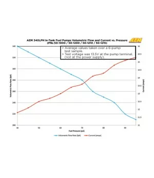 AEM 50-1200 Universal 340 Lph Fuel Pump - E85 - 