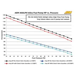 AEM 50-1009 Universal 400 Lph Fuel Pump - 