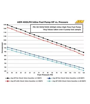 AEM 50-1009 Pompa Carburante Universale 400 Lph - 
