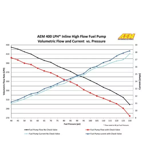 AEM 50-1009 Universal 400 Lph Fuel Pump - 