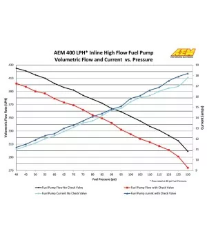AEM 50-1009 Universal 400 Lph Fuel Pump - 