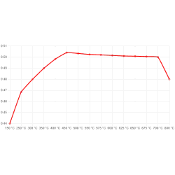 Ferodo DSUNO Brake Pads Front Toyota GR Yaris 20+ - 
