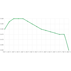 Ferodo Racing Rear Brake Pads Brembo Caliper DS1.11 Renault Megane RS 250/265/275 MK3 - 