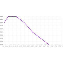 Ferodo DS2500 Brake Pads Rear Lancer Evo 10 X - 