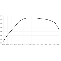 Ferodo DS3000 Pastiglie freno posteriori Impreza STI GDB 01-07 - 