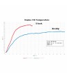GReddy Kit Radiatore Olio Toyota Yaris GR (2020+) 12014640