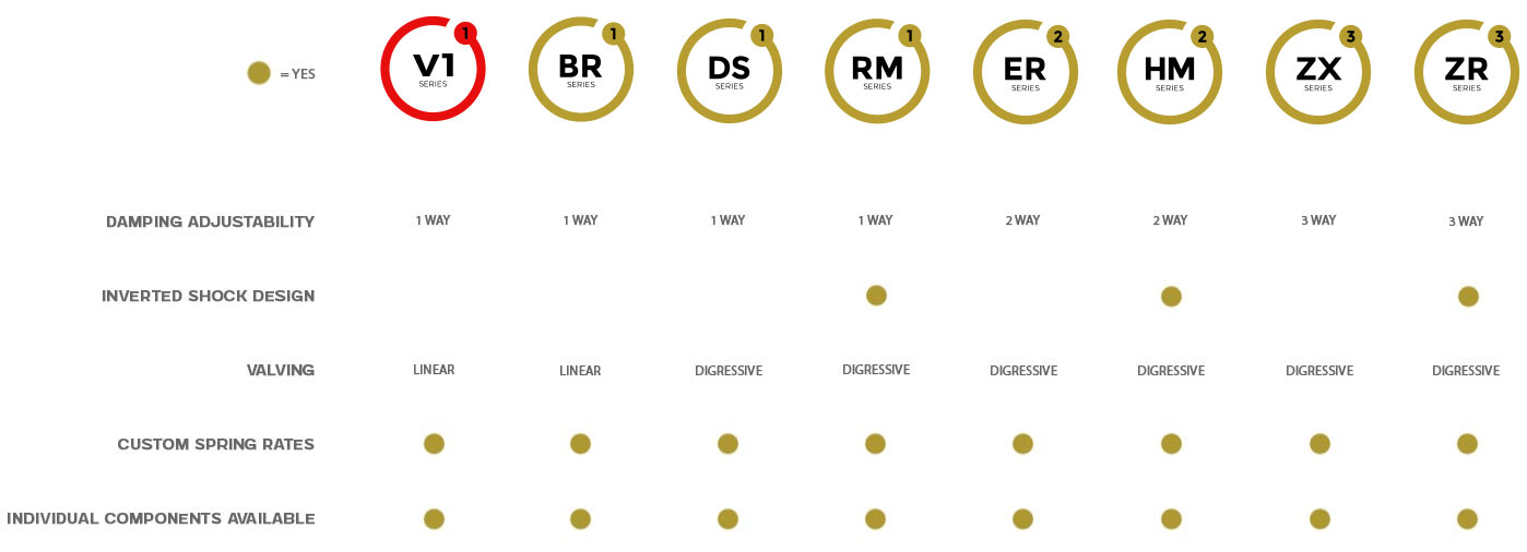 bc racing series comparison